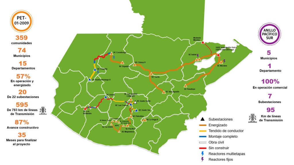 Proyecto PET Guatemala 2021