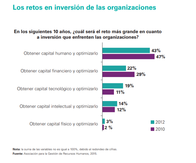 generación
