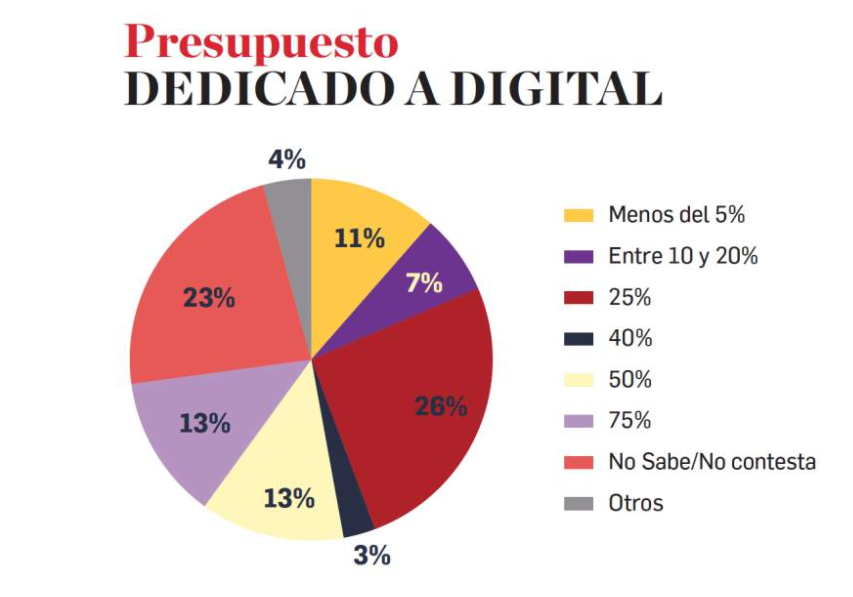 Ad Week