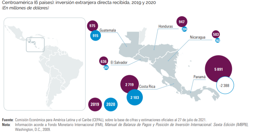 inversión extranjera directa