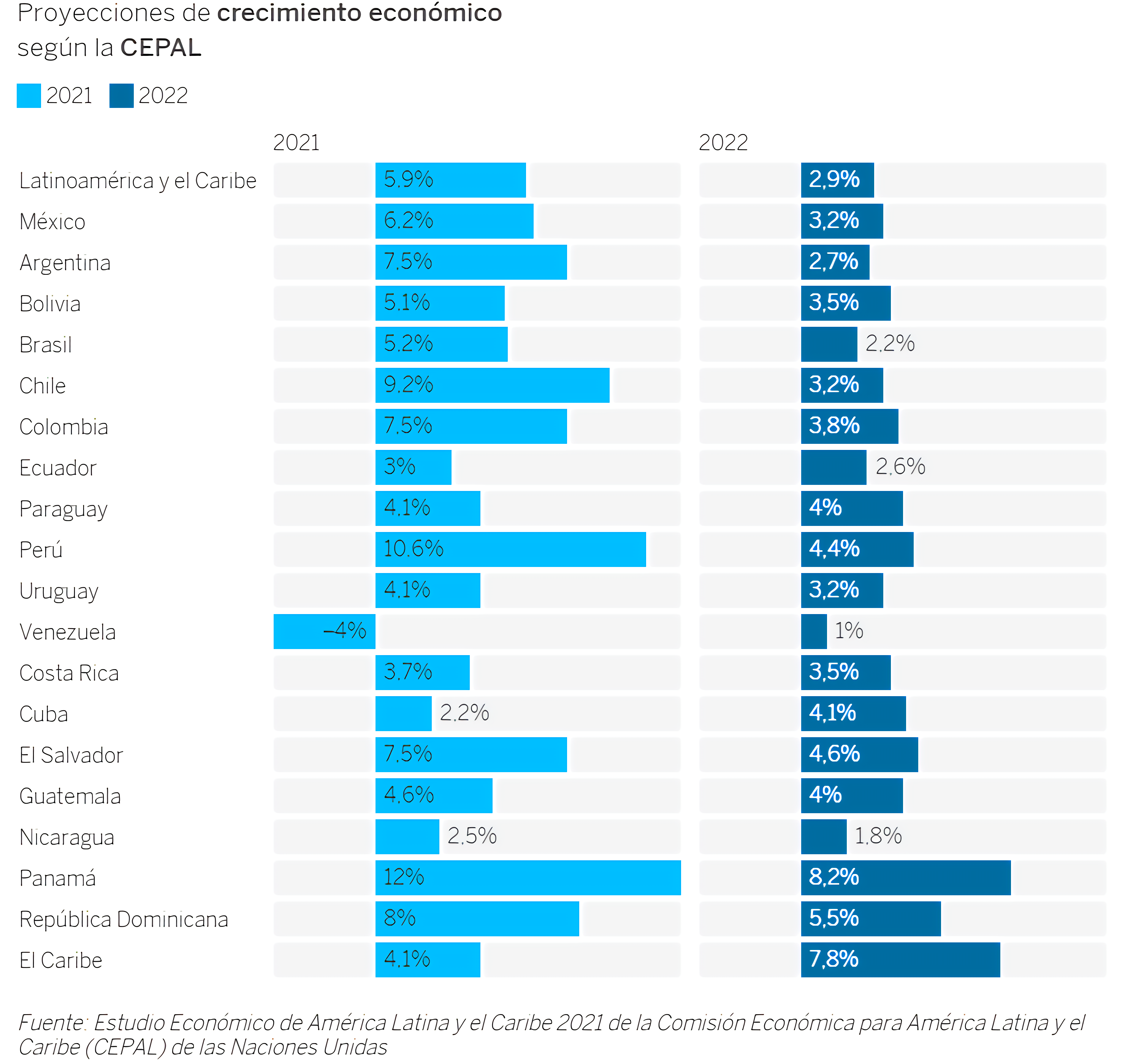 crecimiento