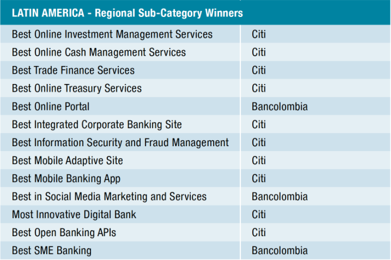 Citi