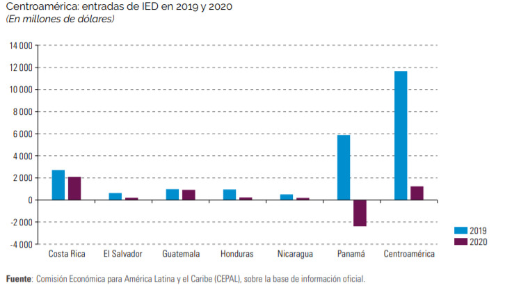 inversión extranjera directa