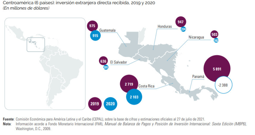 inversión extranjera directa