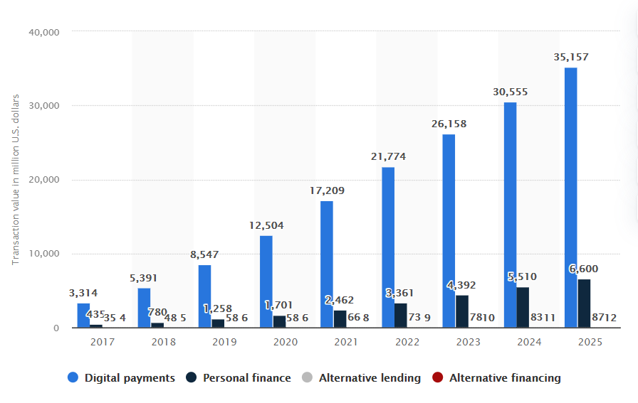 Las 3 principales tendencias en Fintech