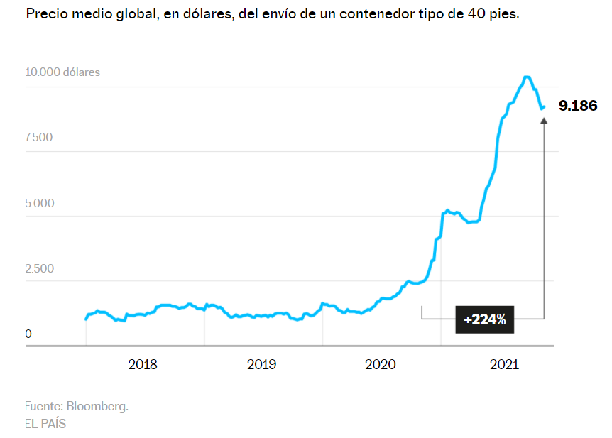 contenedores