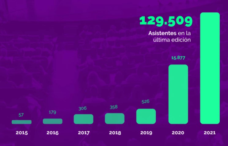 SEOday 2022, puntorojo.com, agencia de SEO SEODay 2022