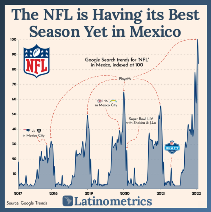 NFL