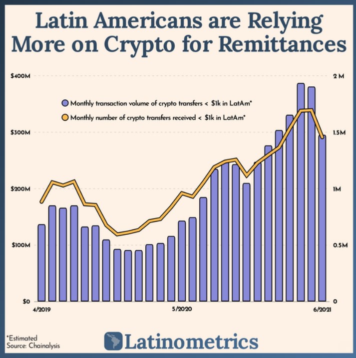 criptomonedas