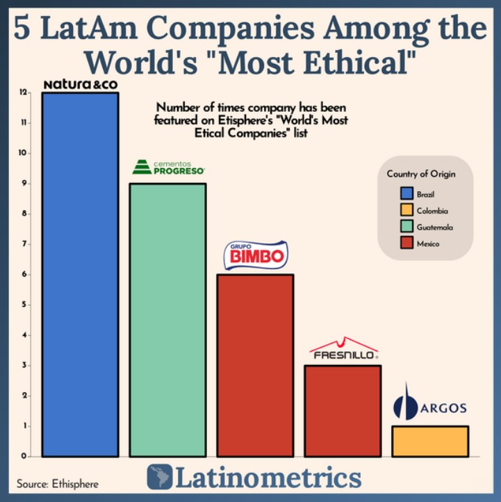 ética empresarial