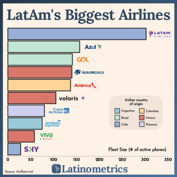 aerolíneas
