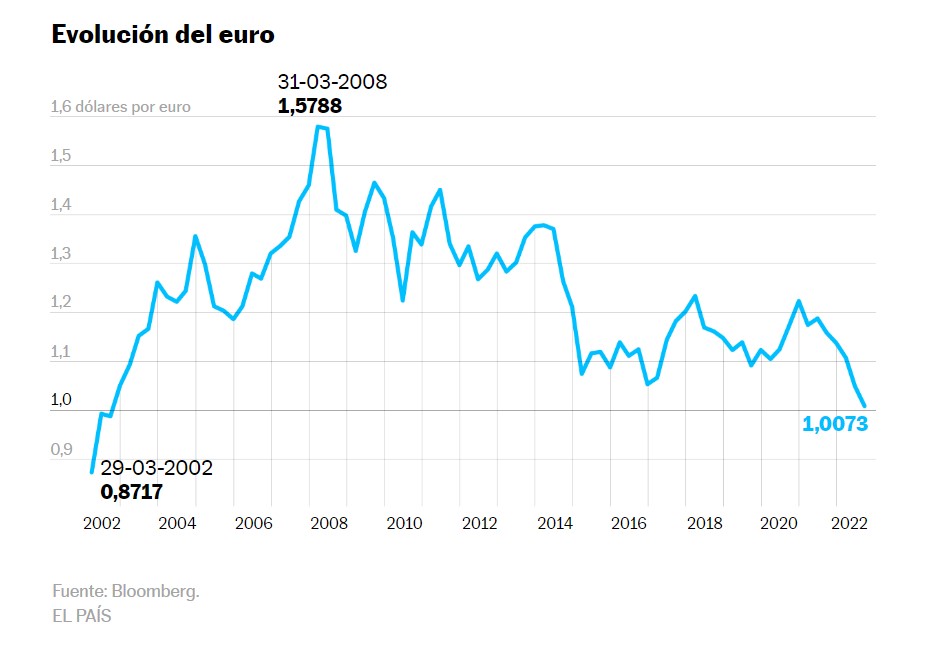 euro