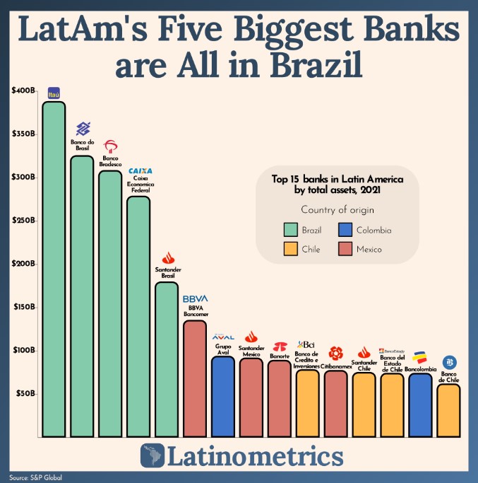 Brasil