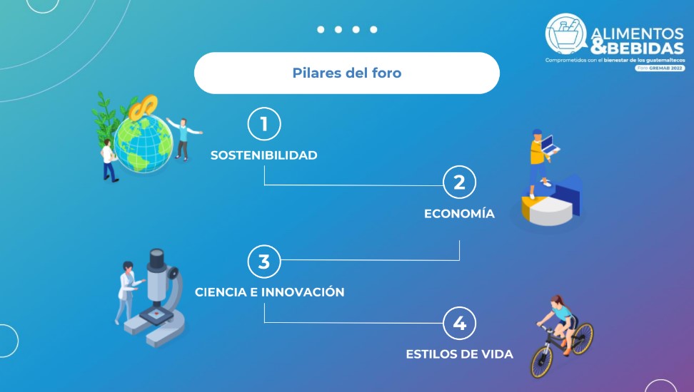 Foro de Alimentos y Bebidas GREMAB 2022