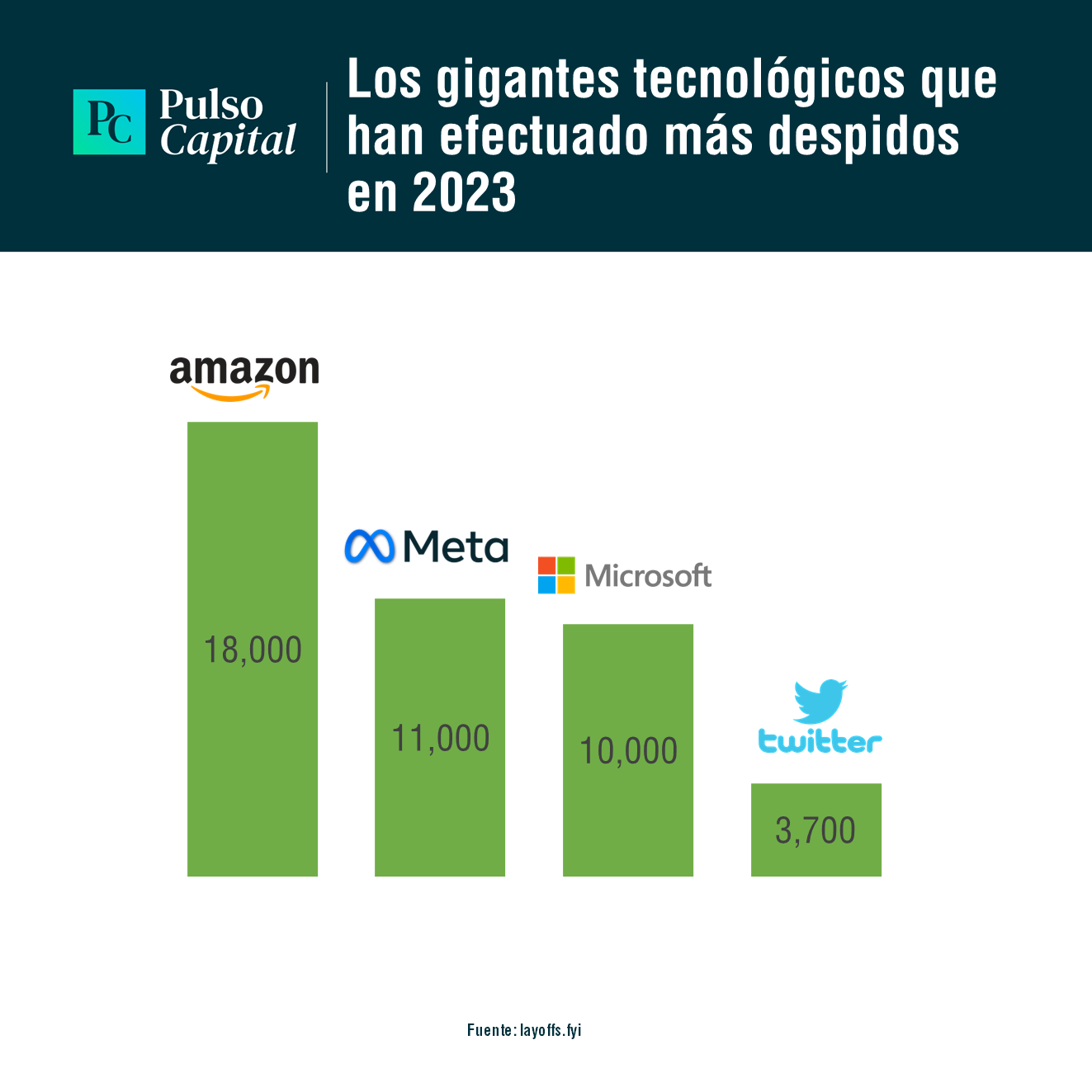 industria tecnológica