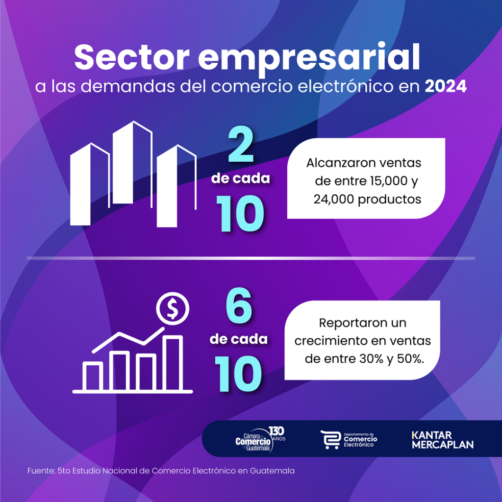 Estudio Nacional Comercio Electrónico Guatemala 2024