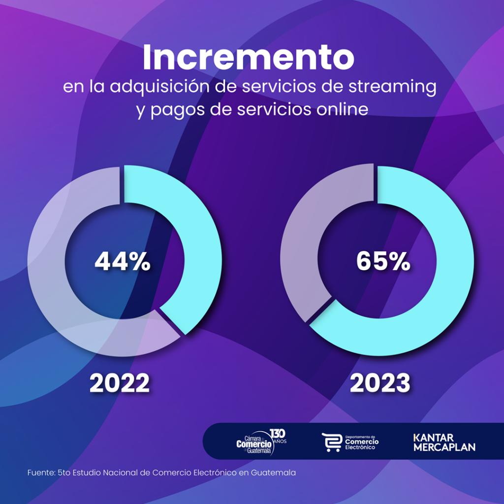 Estudio Nacional Comercio Electrónico Guatemala 2024