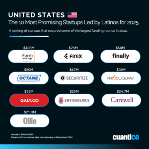 10-startups-latinas-en-estados-unidos-mas-prometedoras-para-2025