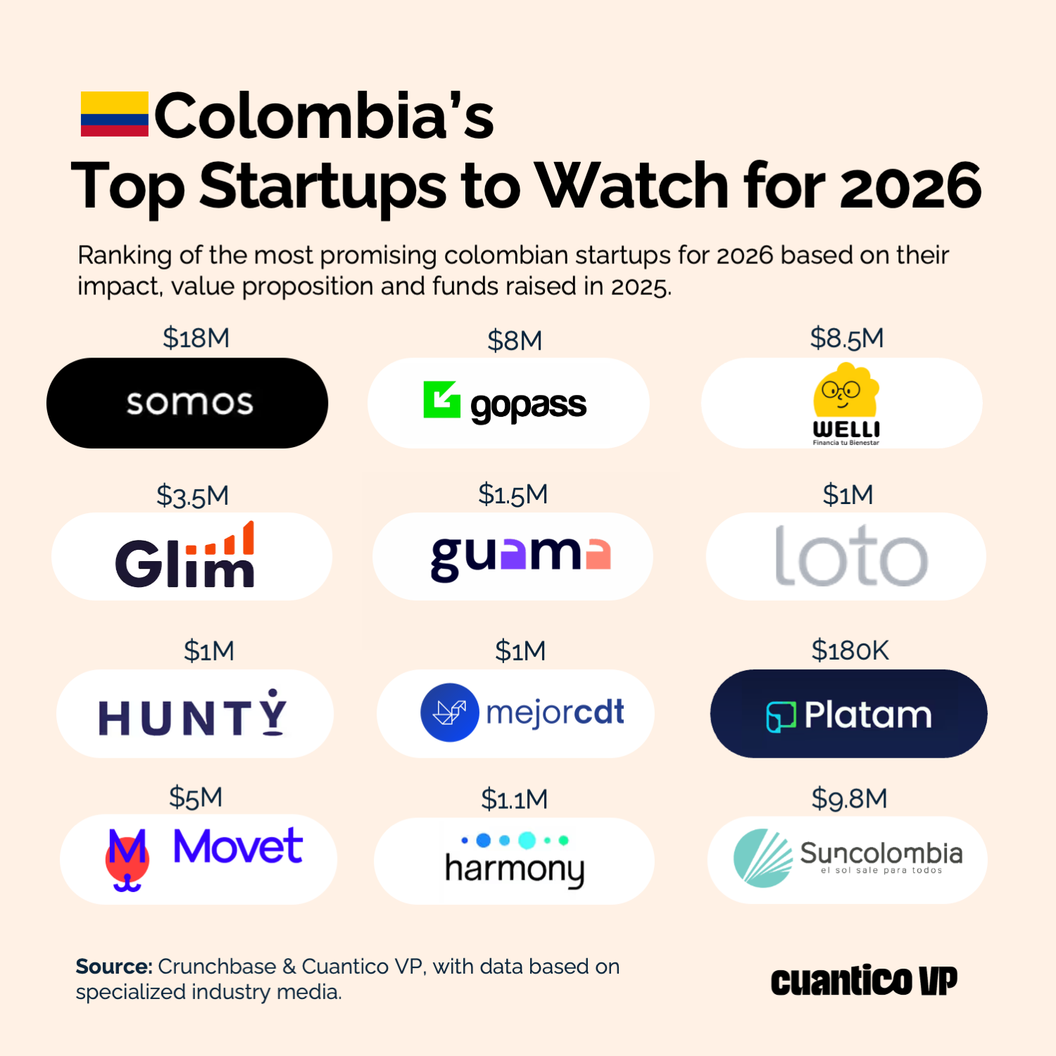 Startups Colombia 2026