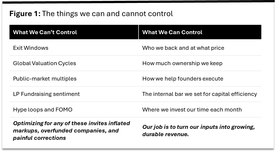 Venture Capital