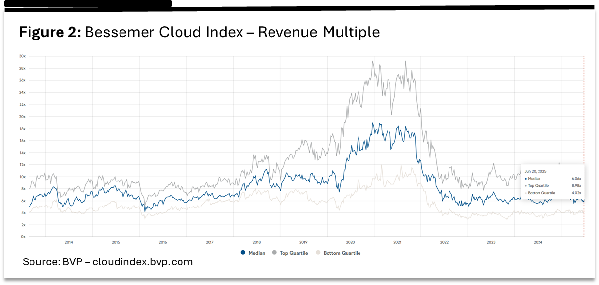 Venture Capital