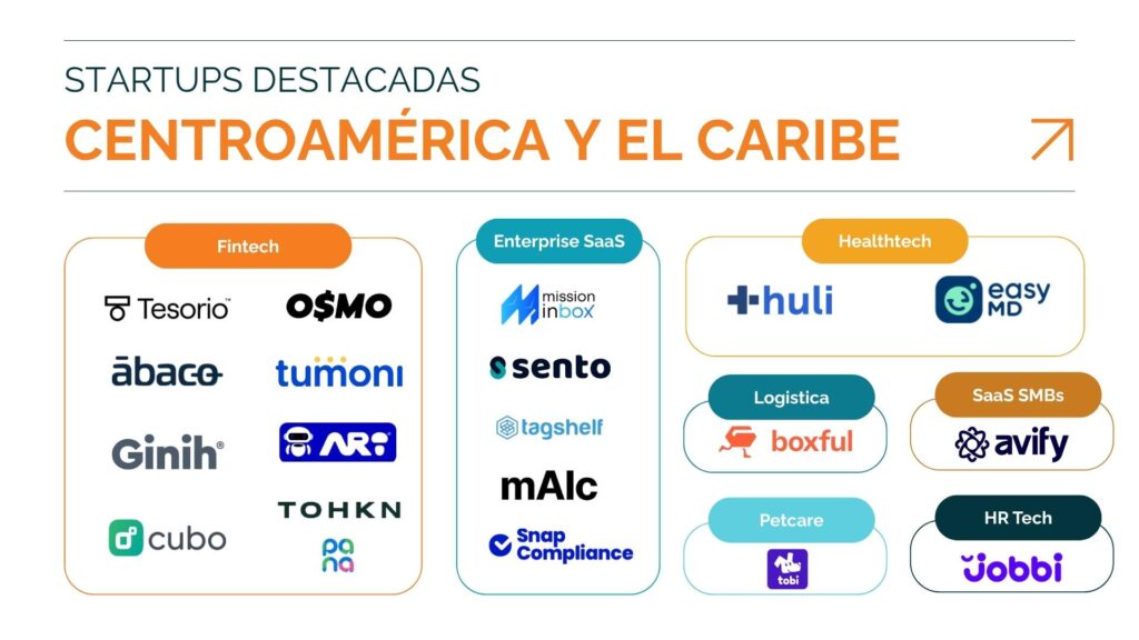 Las 20 Startups Más Prometedoras de Centroamérica 2026. Startuplinks y Caricaco Ventures.