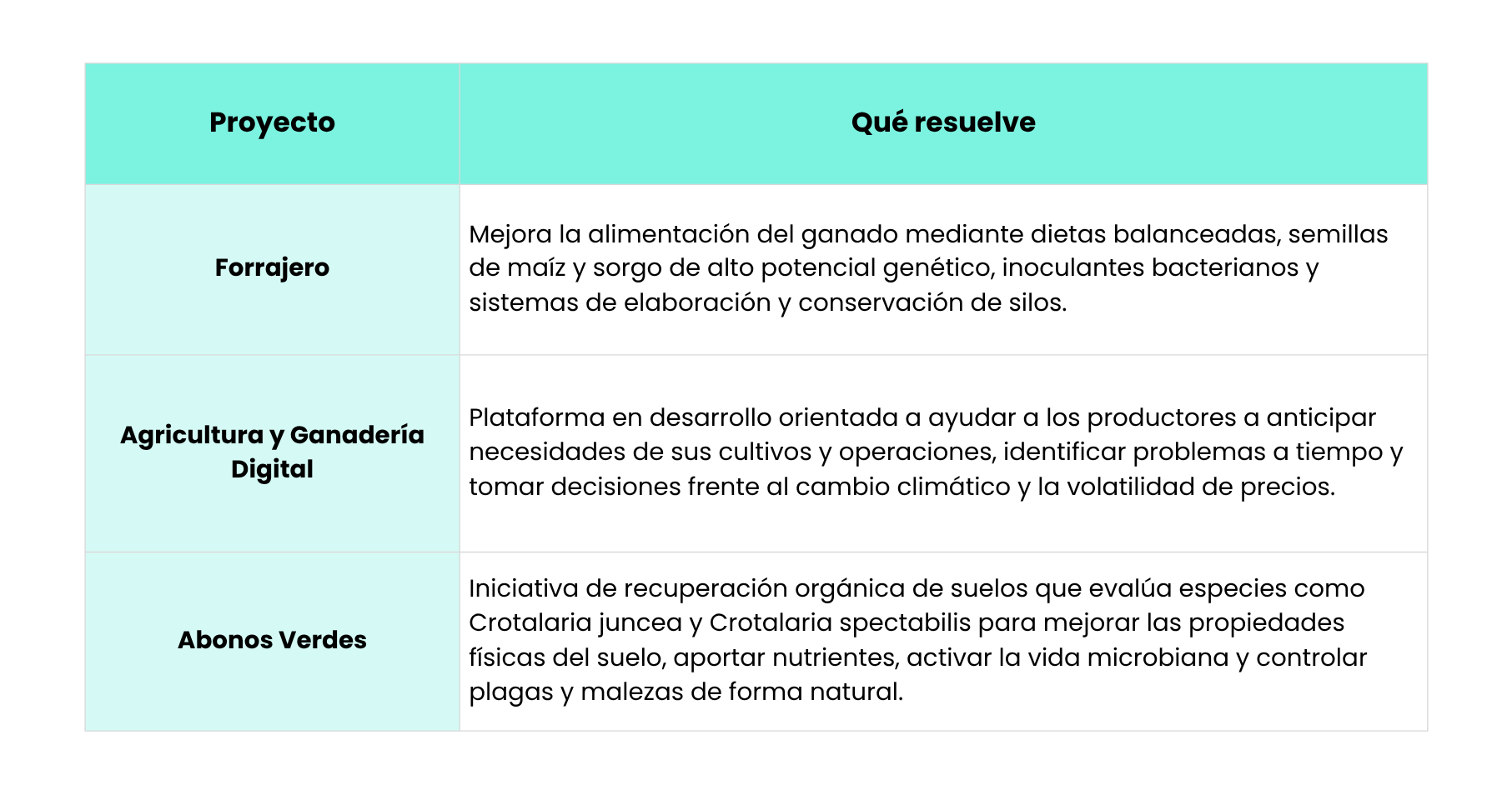 Proyectos y productos destacados de Semiagro Guatemala